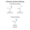 Delta Cassidy Venetian Bronze Shower System with Dual Control Shower Handle, 3-setting Diverter, Large Rain Shower Head, and Dual Body Spray Plate SS179785RB