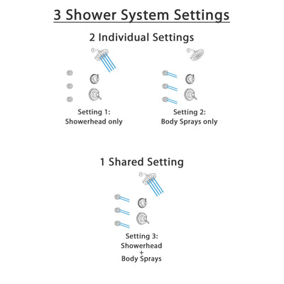 Delta Cassidy Champagne Bronze Finish Shower System with Dual Control Handle, 3-Setting Diverter, Showerhead, and 3 Body Sprays SS1797CZ6