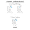 Delta Dryden Champagne Bronze Shower System with Dual Thermostatic Control Handle, Diverter, Showerhead, and Hand Shower SS17T2511CZ3