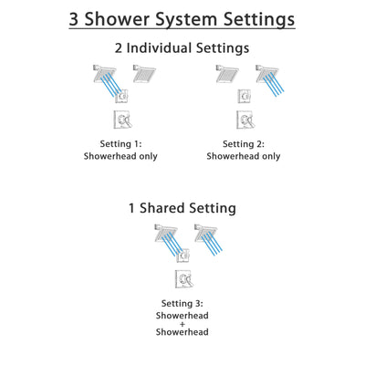 Delta Dryden Champagne Bronze Finish Shower System with Dual Thermostatic Control Handle, 3-Setting Diverter, 2 Showerheads SS17T2511CZ4