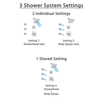 Delta Dryden Polished Nickel Shower System with Dual Thermostatic Control Handle, 3-Setting Diverter, Showerhead, and 3 Body Sprays SS17T2511PN1