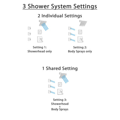 Delta Dryden Venetian Bronze Shower System with Dual Thermostatic Control Handle, 3-Setting Diverter, Showerhead, and 3 Body Sprays SS17T2511RB1