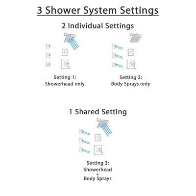 Delta Dryden Venetian Bronze Shower System with Dual Thermostatic Control Handle, 3-Setting Diverter, Showerhead, and 3 Body Sprays SS17T2511RB2