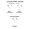 Delta Dryden Venetian Bronze Finish Shower System with Dual Thermostatic Control Handle, 3-Setting Diverter, 2 Showerheads SS17T2511RB6