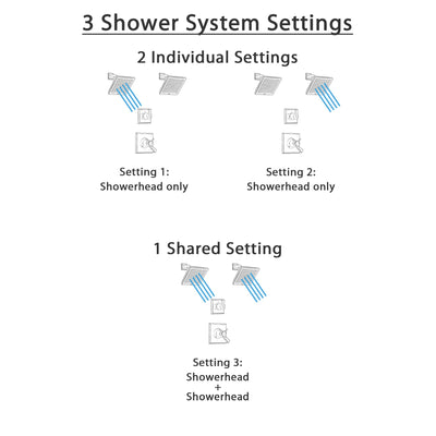 Delta Dryden Venetian Bronze Finish Shower System with Dual Thermostatic Control Handle, 3-Setting Diverter, 2 Showerheads SS17T2511RB6