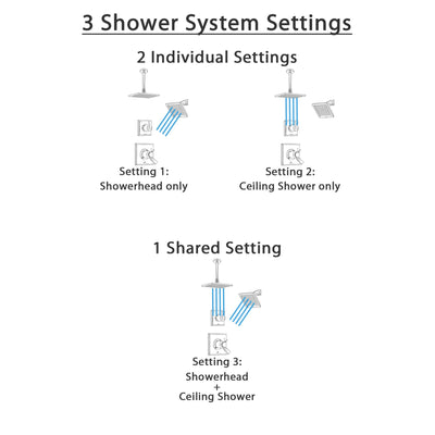 Delta Dryden Dual Thermostatic Control Handle Stainless Steel Finish Shower System, Diverter, Showerhead, and Ceiling Mount Showerhead SS17T2511SS5