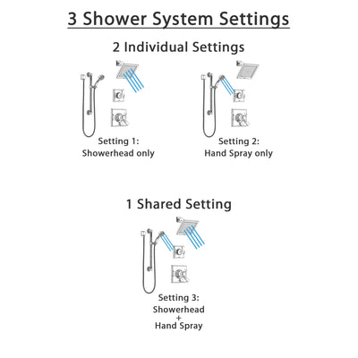 Delta Dryden Chrome Finish Shower System with Dual Thermostatic Control Handle, Diverter, Showerhead, and Hand Shower with Grab Bar SS17T25123