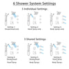 Delta Dryden Venetian Bronze Shower System with Dual Thermostatic Control, Diverter, Showerhead, 3 Body Sprays, and Grab Bar Hand Shower SS17T2512RB2