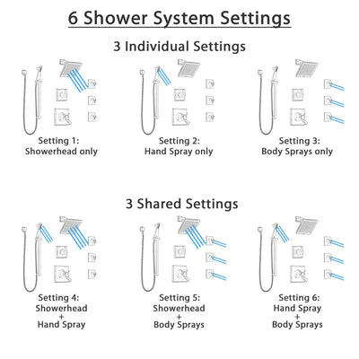 Delta Dryden Venetian Bronze Shower System with Dual Thermostatic Control, 6-Setting Diverter, Showerhead, 3 Body Sprays, and Hand Shower SS17T2512RB5