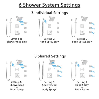 Delta Dryden Venetian Bronze Shower System with Dual Thermostatic Control, 6-Setting Diverter, Showerhead, 3 Body Sprays, and Hand Shower SS17T2512RB6