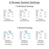 Delta Dryden Dual Thermostatic Control Stainless Steel Finish Shower System, Diverter, Showerhead, 3 Body Sprays, and Grab Bar Hand Spray SS17T2512SS2