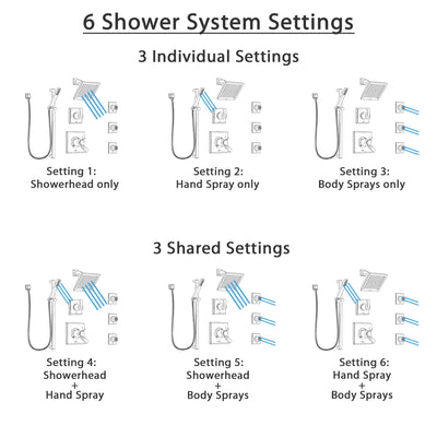 Delta Dryden Dual Thermostatic Control Stainless Steel Finish Shower System, Diverter, Showerhead, 3 Body Sprays, and Hand Shower SS17T2512SS3