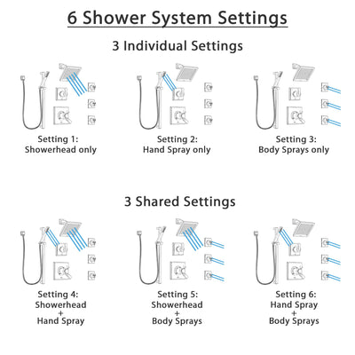 Delta Dryden Dual Thermostatic Control Stainless Steel Finish Shower System, Diverter, Showerhead, 3 Body Sprays, and Hand Shower SS17T2512SS4