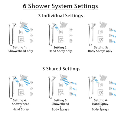 Delta Dryden Dual Thermostatic Control Stainless Steel Finish Shower System, Diverter, Showerhead, 3 Body Sprays, and Hand Shower SS17T2512SS5