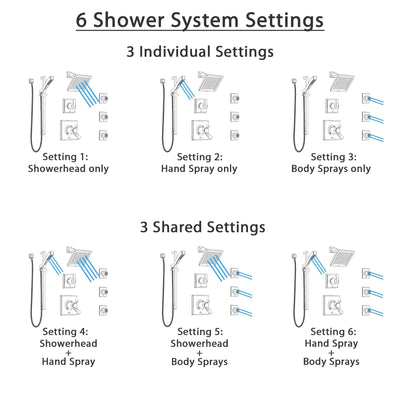 Delta Dryden Dual Thermostatic Control Stainless Steel Finish Shower System, Diverter, Showerhead, 3 Body Sprays, and Hand Shower SS17T2512SS6