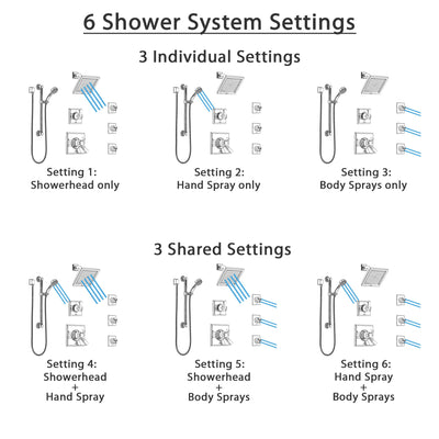 Delta Dryden Chrome Shower System with Dual Thermostatic Control, Diverter, Showerhead, 3 Body Sprays, and Hand Shower with Grab Bar SS17T25132