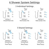 Delta Dryden Chrome Shower System with Dual Thermostatic Control Handle, 6-Setting Diverter, Showerhead, 3 Body Sprays, and Hand Shower SS17T25134