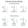 Delta Dryden Chrome Shower System with Dual Thermostatic Control, Diverter, Showerhead, Ceiling Mount Showerhead, and 3 Body Sprays SS17T25135