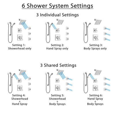 Delta Dryden Chrome Shower System with Dual Thermostatic Control, Diverter, Showerhead, 3 Body Sprays, and Hand Shower with Grab Bar SS17T25141