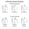 Delta Dryden Chrome Shower System with Dual Thermostatic Control, Diverter, Showerhead, 3 Body Sprays, and Hand Shower with Grab Bar SS17T25142