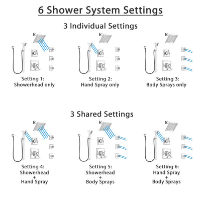 Delta Dryden Chrome Shower System with Dual Thermostatic Control Handle, 6-Setting Diverter, Showerhead, 3 Body Sprays, and Hand Shower SS17T25144