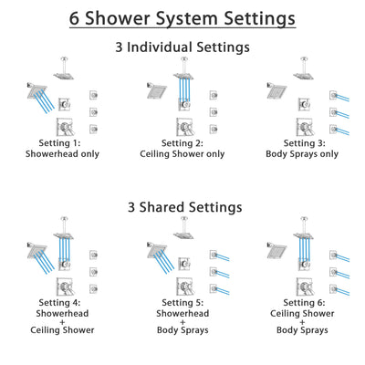 Delta Dryden Chrome Shower System with Dual Thermostatic Control, Diverter, Showerhead, Ceiling Mount Showerhead, and 3 Body Sprays SS17T25145