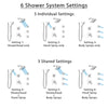 Delta Tesla Chrome Shower System with Dual Thermostatic Control Handle, 6-Setting Diverter, Showerhead, 3 Body Sprays, and Hand Shower SS17T25213