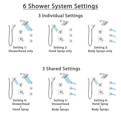 Delta Tesla Chrome Shower System with Dual Thermostatic Control Handle, 6-Setting Diverter, Showerhead, 3 Body Sprays, and Hand Shower SS17T25213