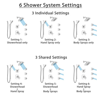 Delta Tesla Chrome Shower System with Dual Thermostatic Control Handle, 6-Setting Diverter, Showerhead, 3 Body Sprays, and Hand Shower SS17T25214