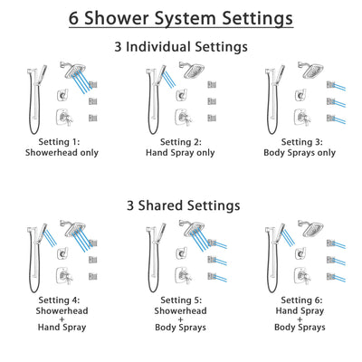 Delta Tesla Polished Nickel Shower System with Dual Thermostatic Control, 6-Setting Diverter, Showerhead, 3 Body Sprays, and Hand Shower SS17T2521PN3