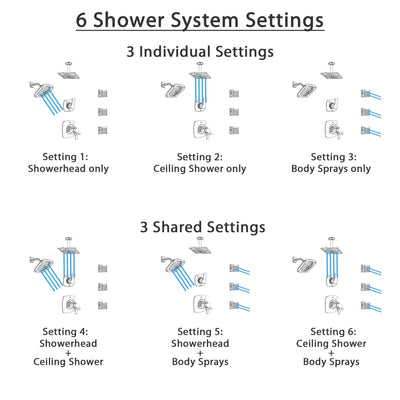 Delta Tesla Polished Nickel Shower System with Dual Thermostatic Control, Diverter, Showerhead, Ceiling Showerhead, and 3 Body Sprays SS17T2521PN4