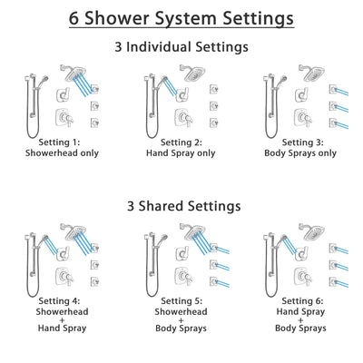 Delta Tesla Dual Thermostatic Control Stainless Steel Finish Shower System, Diverter, Showerhead, 3 Body Sprays, and Grab Bar Hand Shower SS17T2521SS1