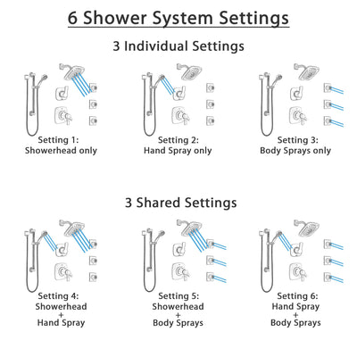 Delta Tesla Dual Thermostatic Control Stainless Steel Finish Shower System, Diverter, Showerhead, 3 Body Sprays, and Grab Bar Hand Shower SS17T2521SS2