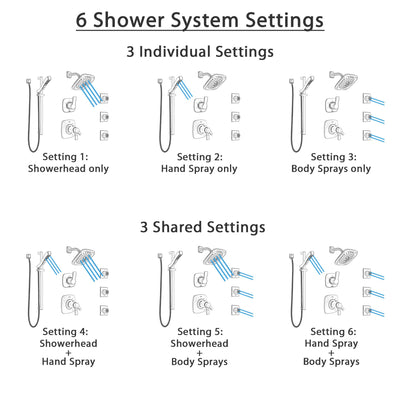 Delta Tesla Dual Thermostatic Control Stainless Steel Finish Shower System, Diverter, Showerhead, 3 Body Sprays, and Hand Shower SS17T2521SS3