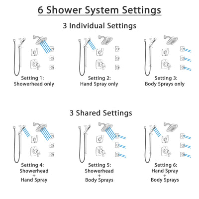 Delta Tesla Dual Thermostatic Control Stainless Steel Finish Shower System, Diverter, Showerhead, 3 Body Sprays, and Hand Shower SS17T2521SS4