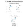 Delta Tesla Chrome Finish Shower System with Dual Thermostatic Control Handle, 3-Setting Diverter, Showerhead, and 3 Body Sprays SS17T25221