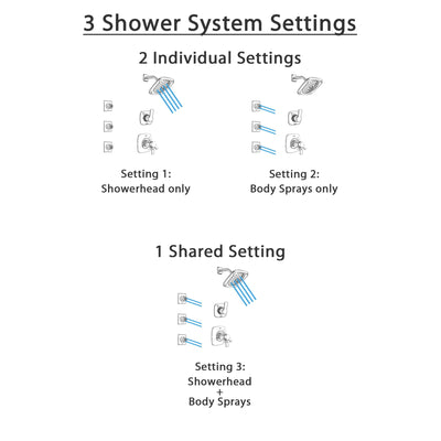 Delta Tesla Chrome Finish Shower System with Dual Thermostatic Control Handle, 3-Setting Diverter, Showerhead, and 3 Body Sprays SS17T25221