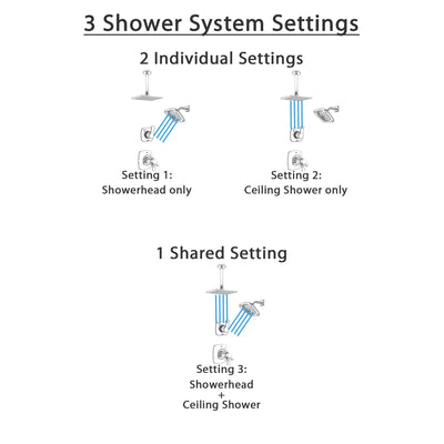 Delta Tesla Chrome Finish Shower System with Dual Thermostatic Control Handle, 3-Setting Diverter, Showerhead, and Ceiling Mount Showerhead SS17T25223