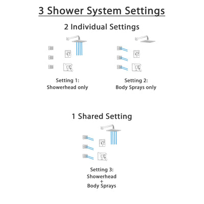 Delta Vero Champagne Bronze Finish Shower System with Dual Thermostatic Control Handle, 3-Setting Diverter, Showerhead, and 3 Body Sprays SS17T2531CZ1