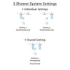 Delta Vero Champagne Bronze Finish Shower System with Dual Thermostatic Control Handle, 3-Setting Diverter, 2 Showerheads SS17T2531CZ4