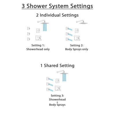 Delta Vero Venetian Bronze Finish Shower System with Dual Thermostatic Control Handle, 3-Setting Diverter, Showerhead, and 3 Body Sprays SS17T2531RB1