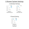 Delta Vero Venetian Bronze Shower System with Dual Thermostatic Control Handle, Diverter, Showerhead, and Hand Shower with Slidebar SS17T2531RB4