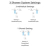 Delta Vero Stainless Steel Finish Shower System with Dual Thermostatic Control Handle, 3-Setting Diverter, 2 Showerheads SS17T2531SS5