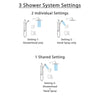 Delta Vero Venetian Bronze Shower System with Dual Thermostatic Control Handle, Diverter, Showerhead, and Hand Shower with Grab Bar SS17T2532RB3