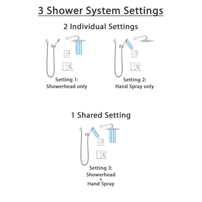 Delta Vero Venetian Bronze Shower System with Dual Thermostatic Control Handle, Diverter, Showerhead, and Hand Shower with Wall Bracket SS17T2532RB5