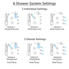 Delta Vero Dual Thermostatic Control Stainless Steel Finish Shower System, Diverter, Showerhead, 3 Body Sprays, and Grab Bar Hand Shower SS17T2532SS1