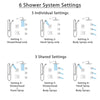 Delta Vero Dual Thermostatic Control Stainless Steel Finish Shower System, Diverter, Showerhead, 3 Body Sprays, and Grab Bar Hand Shower SS17T2532SS2