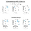 Delta Vero Chrome Shower System with Dual Thermostatic Control, Diverter, Showerhead, 3 Body Sprays, and Hand Shower with Grab Bar SS17T25331