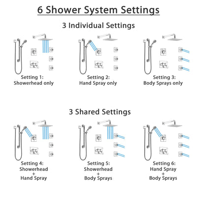 Delta Vero Chrome Shower System with Dual Thermostatic Control, Diverter, Showerhead, 3 Body Sprays, and Hand Shower with Grab Bar SS17T25331