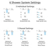 Delta Vero Chrome Finish Shower System with Dual Thermostatic Control Handle, 6-Setting Diverter, 2 Showerheads, 3 Body Sprays SS17T25334